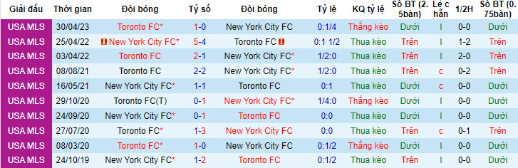 Nhận định, soi kèo New York City FC vs Toronto FC, 6h30 ngày 27/7 - Ảnh 3