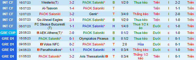 Nhận định, soi kèo PAOK Saloniki vs Beitar Jerusalem, 0h30 ngày 28/7 - Ảnh 1