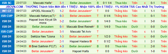 Nhận định, soi kèo PAOK Saloniki vs Beitar Jerusalem, 0h30 ngày 28/7 - Ảnh 2