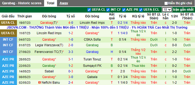 Nhận định, soi kèo Rakow Czestochowa vs Qarabag, 1h15 ngày 27/7 - Ảnh 2