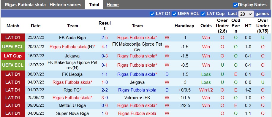 Nhận định, soi kèo Rigas Futbola vs Sabah FK Baku, 23h ngày 26/7 - Ảnh 1
