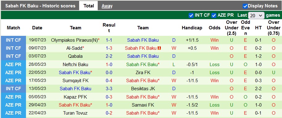 Nhận định, soi kèo Rigas Futbola vs Sabah FK Baku, 23h ngày 26/7 - Ảnh 2