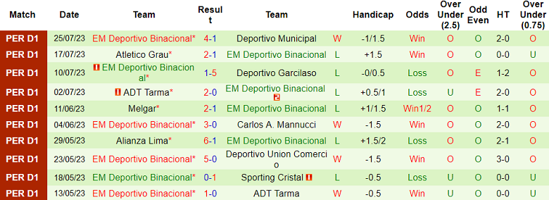 Nhận định, soi kèo Sporting Cristal vs EM Deportivo Binacional, 3h ngày 28/7 - Ảnh 2