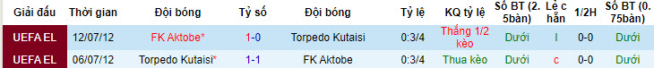 Nhận định, soi kèo Torpedo Kutaisi vs FK Aktobe, 0h ngày 28/7 - Ảnh 3