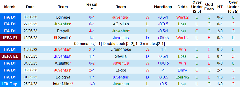Phân tích kèo hiệp 1 Juventus vs AC Milan, 9h30 ngày 28/7 - Ảnh 1