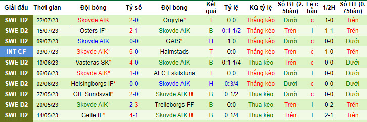 Nhận định, soi kèo AFC Eskilstuna vs Skovde AIK, 0h ngày 29/7 - Ảnh 2