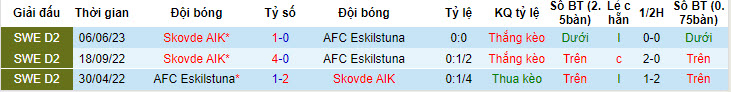 Nhận định, soi kèo AFC Eskilstuna vs Skovde AIK, 0h ngày 29/7 - Ảnh 3