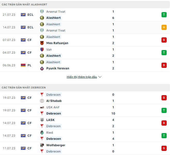 Nhận định, soi kèo Alashkert vs Debrecen, 22h ngày 27/7 - Ảnh 1