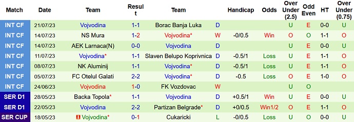 Nhận định, soi kèo APOEL Nicosia vs Vojvodina, 0h00 ngày 28/7 - Ảnh 2