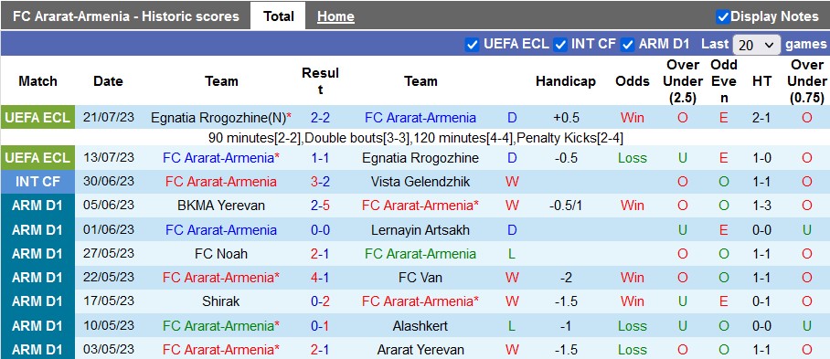 Nhận định, soi kèo Ararat-Armenia vs Aris Thessaloniki, 22h ngày 27/7 - Ảnh 1