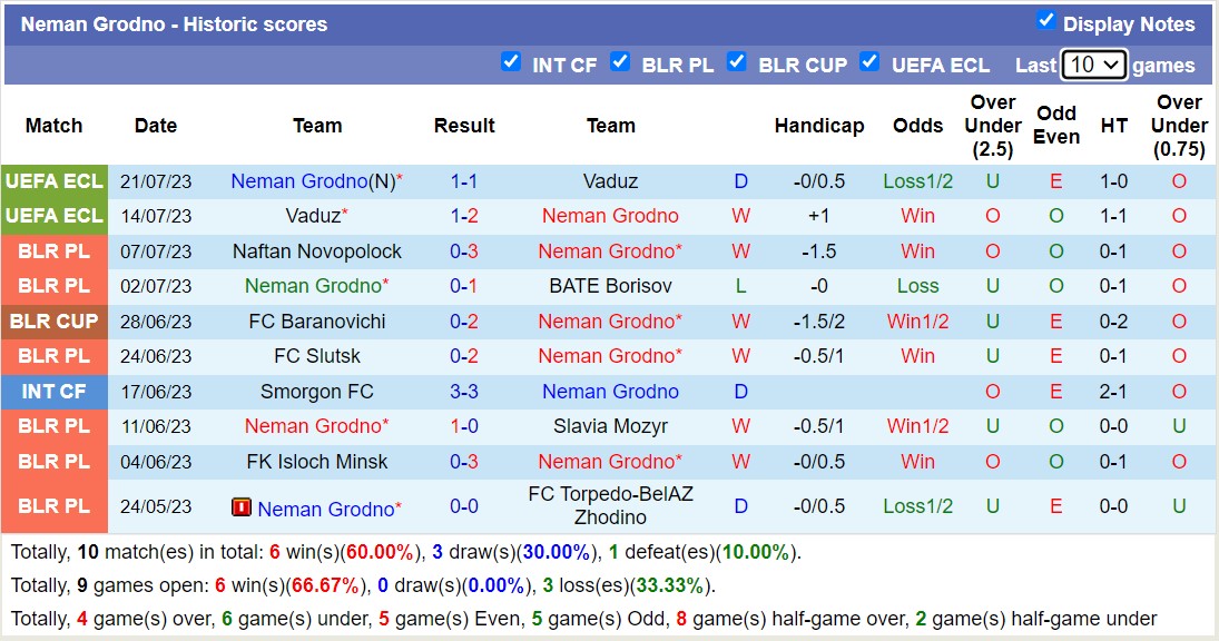 Nhận định, soi kèo Balzan FC vs Neman Grodno, 1h30 ngày 28/7 - Ảnh 2