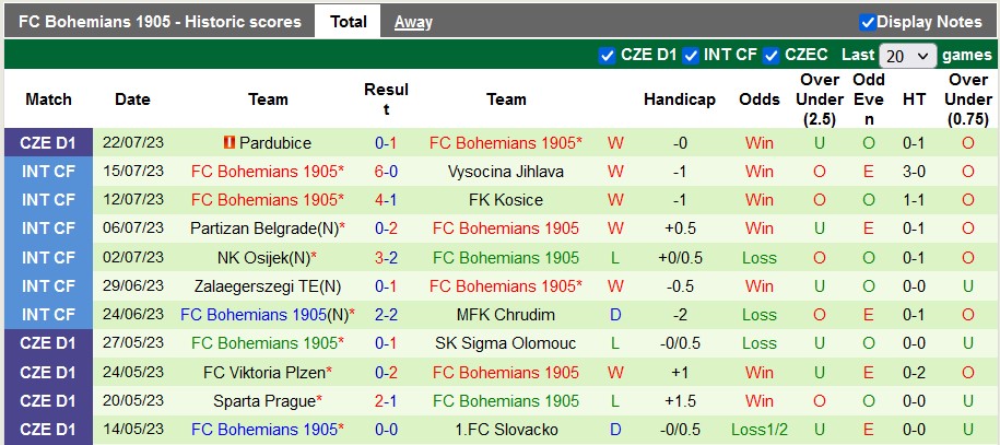 Nhận định, soi kèo Bodo Glimt vs Bohemians 1905, 23h ngày 27/7 - Ảnh 2