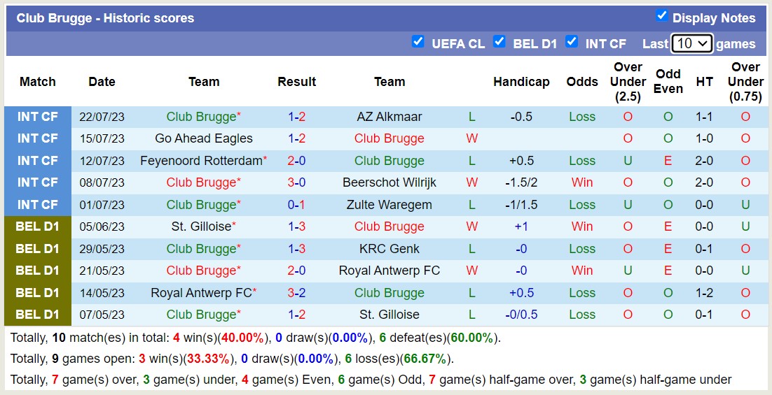 Nhận định, soi kèo Club Brugge vs Aarhus AGF, 1h ngày 28/7 - Ảnh 1