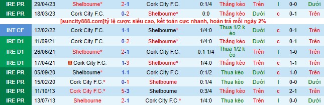 Nhận định, soi kèo Cork City vs Shelbourne, 1h45 ngày 29/7 - Ảnh 1
