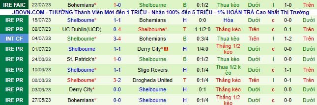 Nhận định, soi kèo Cork City vs Shelbourne, 1h45 ngày 29/7 - Ảnh 3