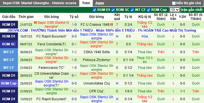 Nhận định, soi kèo CSKA Sofia vs Sepsi OSK, 0h ngày 28/7 - Ảnh 2