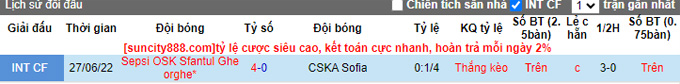 Nhận định, soi kèo CSKA Sofia vs Sepsi OSK, 0h ngày 28/7 - Ảnh 3