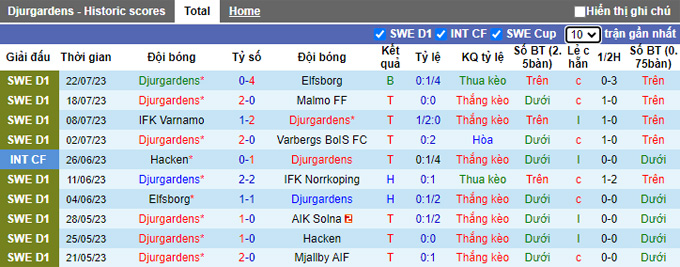 Nhận định, soi kèo Djurgardens vs FC Luzern, 0h ngày 28/7 - Ảnh 1