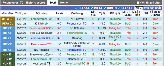 Nhận định, soi kèo Ferencvarosi vs Shamrock Rovers, 0h ngày 28/7 - Ảnh 1