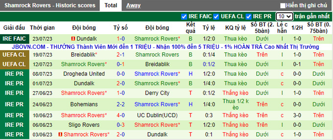 Nhận định, soi kèo Ferencvarosi vs Shamrock Rovers, 0h ngày 28/7 - Ảnh 2