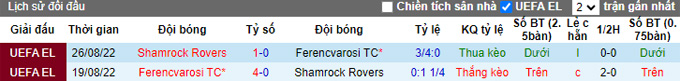 Nhận định, soi kèo Ferencvarosi vs Shamrock Rovers, 0h ngày 28/7 - Ảnh 3