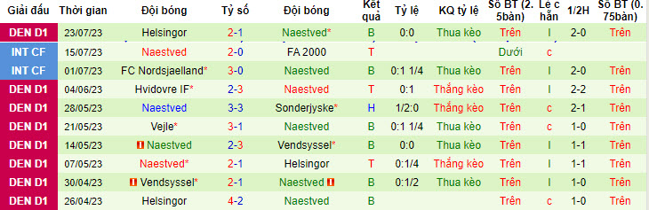 Nhận định, soi kèo Hobro I.K. vs Naestved, 0h ngày 29/7 - Ảnh 2