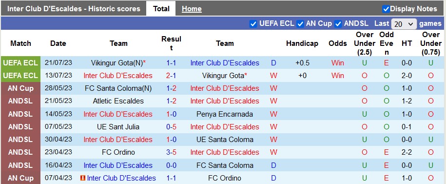 Nhận định, soi kèo Inter Club D'Escaldes vs Hibernian, 22h ngày 27/7 - Ảnh 1