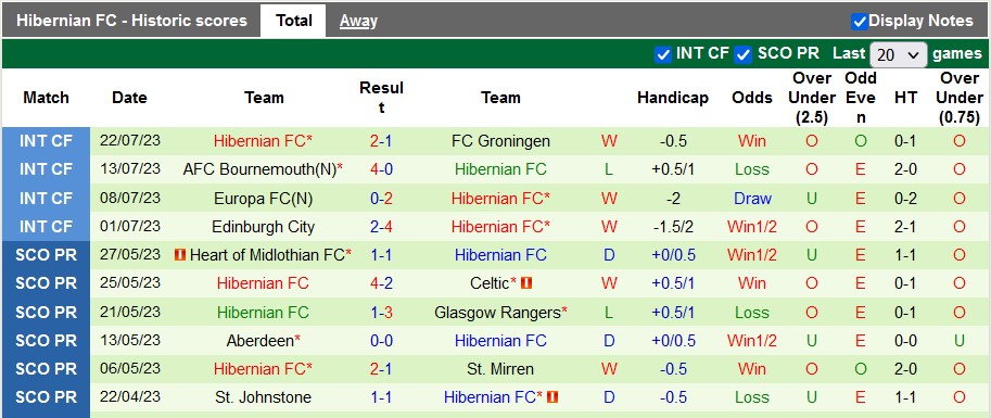 Nhận định, soi kèo Inter Club D'Escaldes vs Hibernian, 22h ngày 27/7 - Ảnh 2