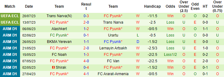 Nhận định, soi kèo Kalmar FF vs FC Pyunik, 0h ngày 28/7 - Ảnh 2