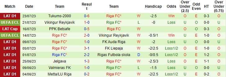 Nhận định, soi kèo Kecskemeti TE vs Riga FC, 0h ngày 28/7 - Ảnh 2