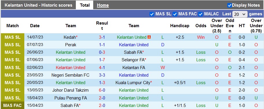Nhận định, soi kèo Kelantan United vs PDRM FA, 20h ngày 28/7 - Ảnh 1