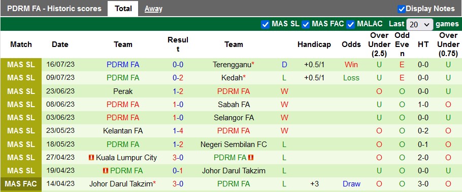 Nhận định, soi kèo Kelantan United vs PDRM FA, 20h ngày 28/7 - Ảnh 2