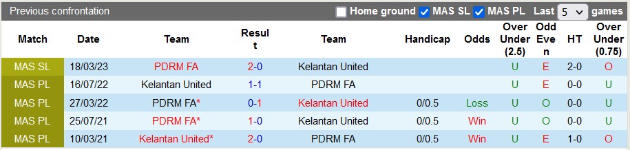 Nhận định, soi kèo Kelantan United vs PDRM FA, 20h ngày 28/7 - Ảnh 3
