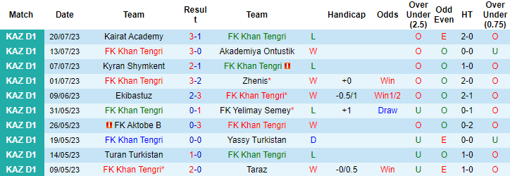 Nhận định, soi kèo Khan Tengri vs FC Akzhayik, 17h ngày 27/7 - Ảnh 1
