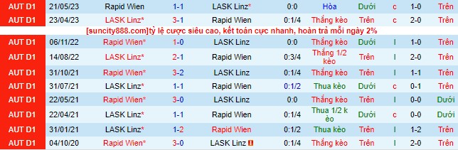 Nhận định, soi kèo LASK Linz vs Rapid Wien, 1h30 ngày 29/7 - Ảnh 1