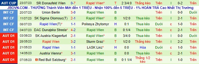 Nhận định, soi kèo LASK Linz vs Rapid Wien, 1h30 ngày 29/7 - Ảnh 3