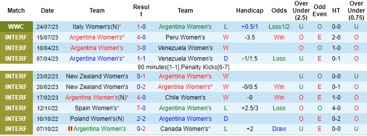 Nhận định, soi kèo nữ Argentina vs nữ Nam Phi, 7h ngày 28/7 - Ảnh 1