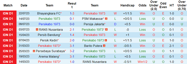 Nhận định, soi kèo Persikabo 1973 vs Persita Tangerang, 15h ngày 28/7 - Ảnh 1