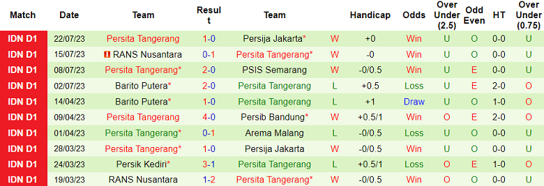 Nhận định, soi kèo Persikabo 1973 vs Persita Tangerang, 15h ngày 28/7 - Ảnh 2
