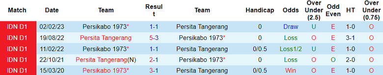 Nhận định, soi kèo Persikabo 1973 vs Persita Tangerang, 15h ngày 28/7 - Ảnh 3