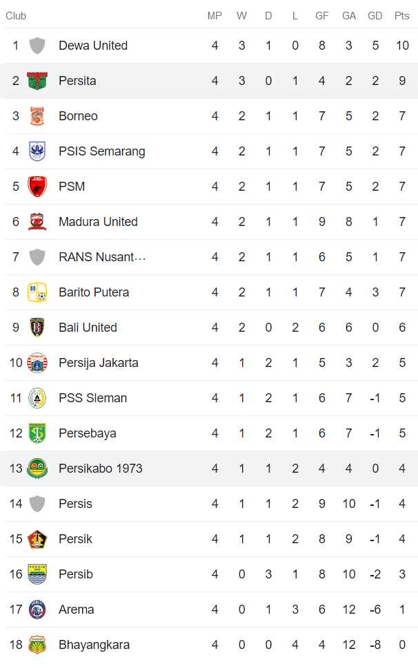 Nhận định, soi kèo Persikabo 1973 vs Persita Tangerang, 15h ngày 28/7 - Ảnh 4