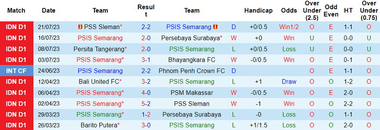 Nhận định, soi kèo PSIS Semarang vs Borneo FC Samarinda, 15h ngày 28/7 - Ảnh 1