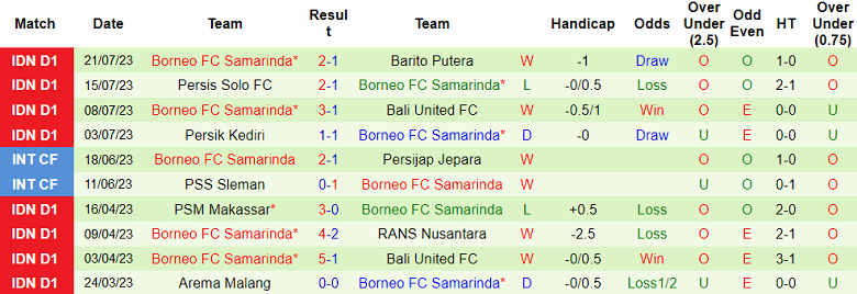 Nhận định, soi kèo PSIS Semarang vs Borneo FC Samarinda, 15h ngày 28/7 - Ảnh 2