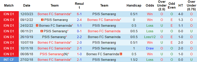 Nhận định, soi kèo PSIS Semarang vs Borneo FC Samarinda, 15h ngày 28/7 - Ảnh 3