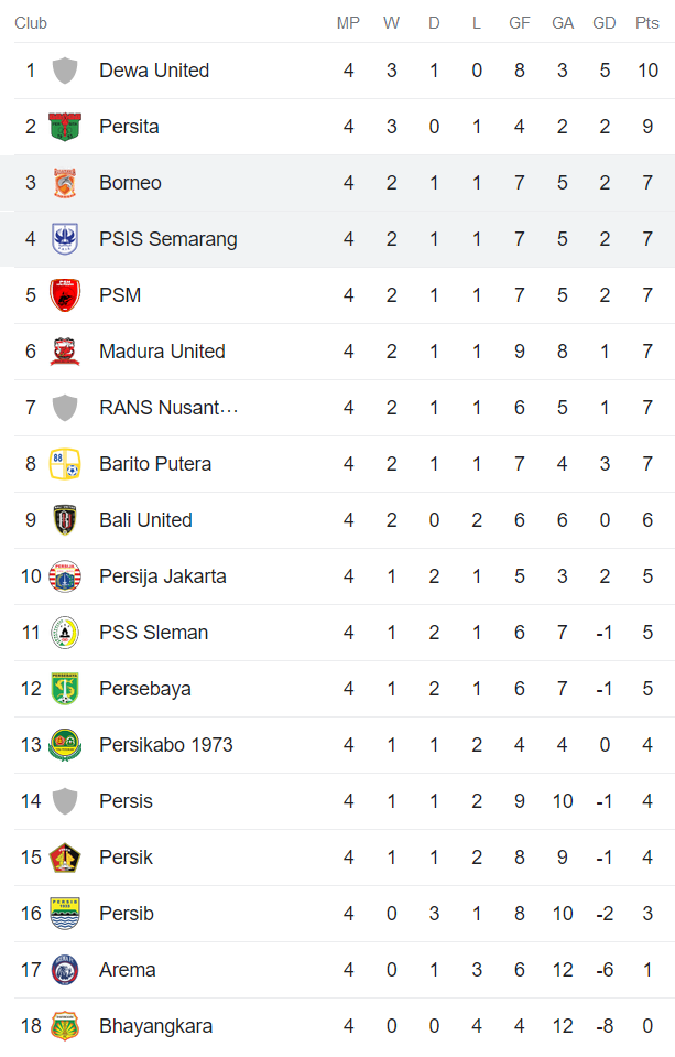 Nhận định, soi kèo PSIS Semarang vs Borneo FC Samarinda, 15h ngày 28/7 - Ảnh 4