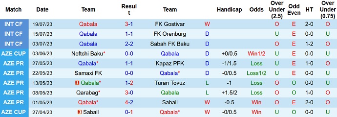 Nhận định, soi kèo Qabala vs Omonia Nicosia, 23h00 ngày 27/7 - Ảnh 1