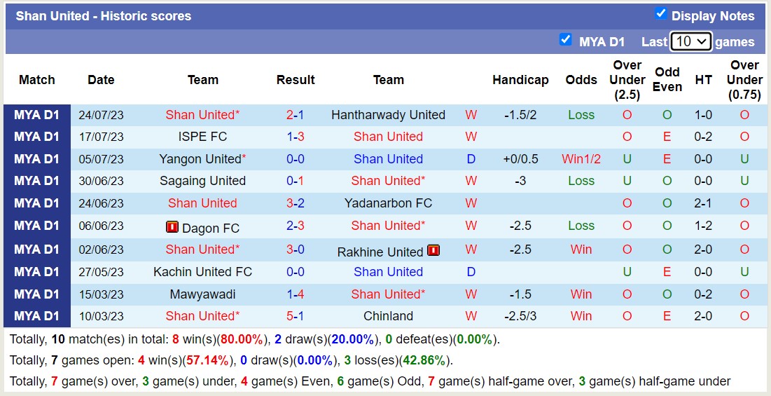 Nhận định, soi kèo Shan United vs Mawyawadi, 16h30 ngày 28/7 - Ảnh 1