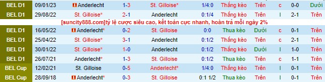 Nhận định, soi kèo St. Gilloise vs Anderlecht, 1h45 ngày 29/7 - Ảnh 1