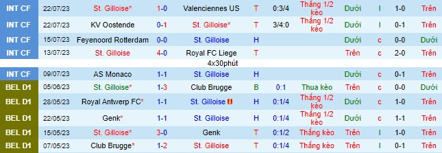 Nhận định, soi kèo St. Gilloise vs Anderlecht, 1h45 ngày 29/7 - Ảnh 2