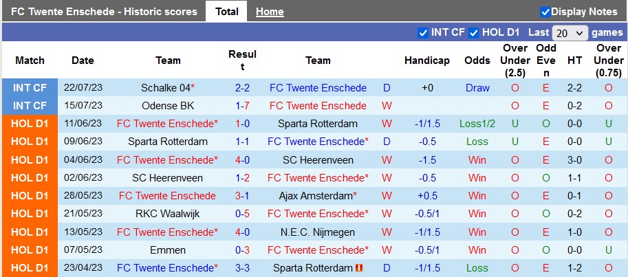 Nhận định, soi kèo Twente vs Hammarby, 1h ngày 28/7 - Ảnh 1